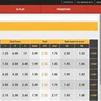 place football bet